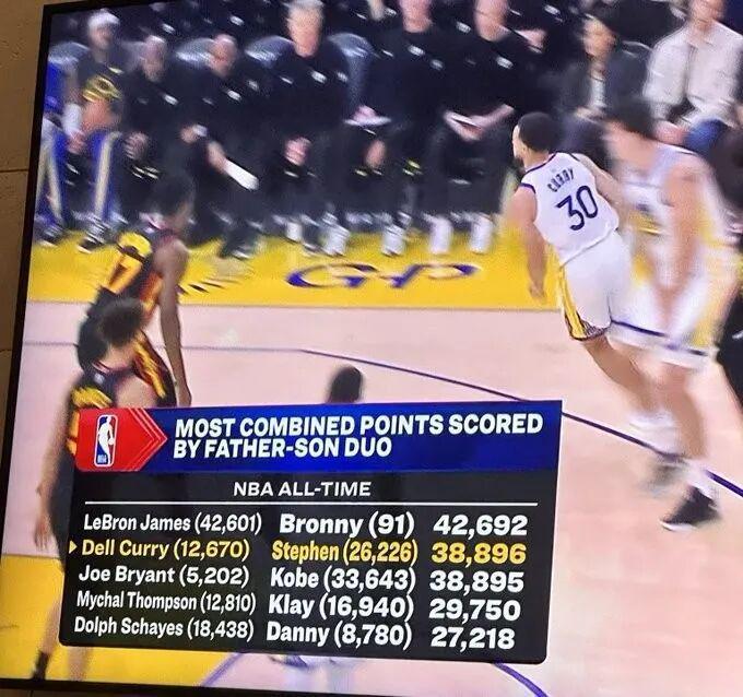 开云体育在线-詹姆斯父子VS库里父子！差3810分，能追上吗？