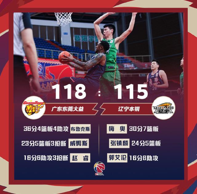 开云体育官网-憾负广东喜忧参半 杨鸣：深度和体能比不上十冠王